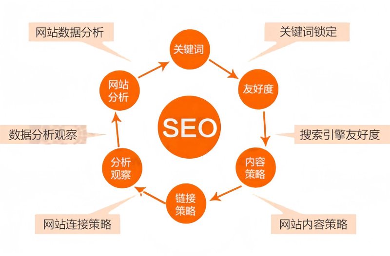 上海网站建设行业的最新趋势